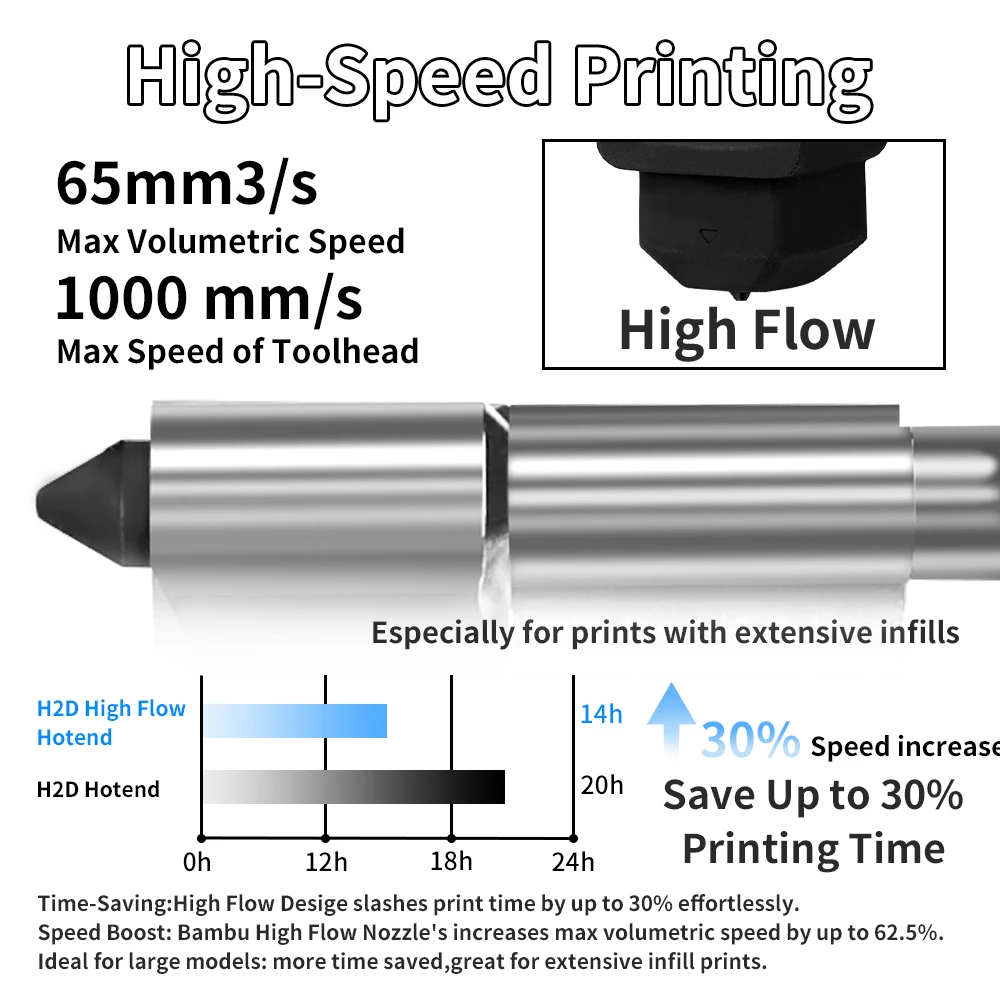 X2D ホットエンド ハイフロー Bambu Lab P2S - Hotend 0.4Mm のレビューと価格