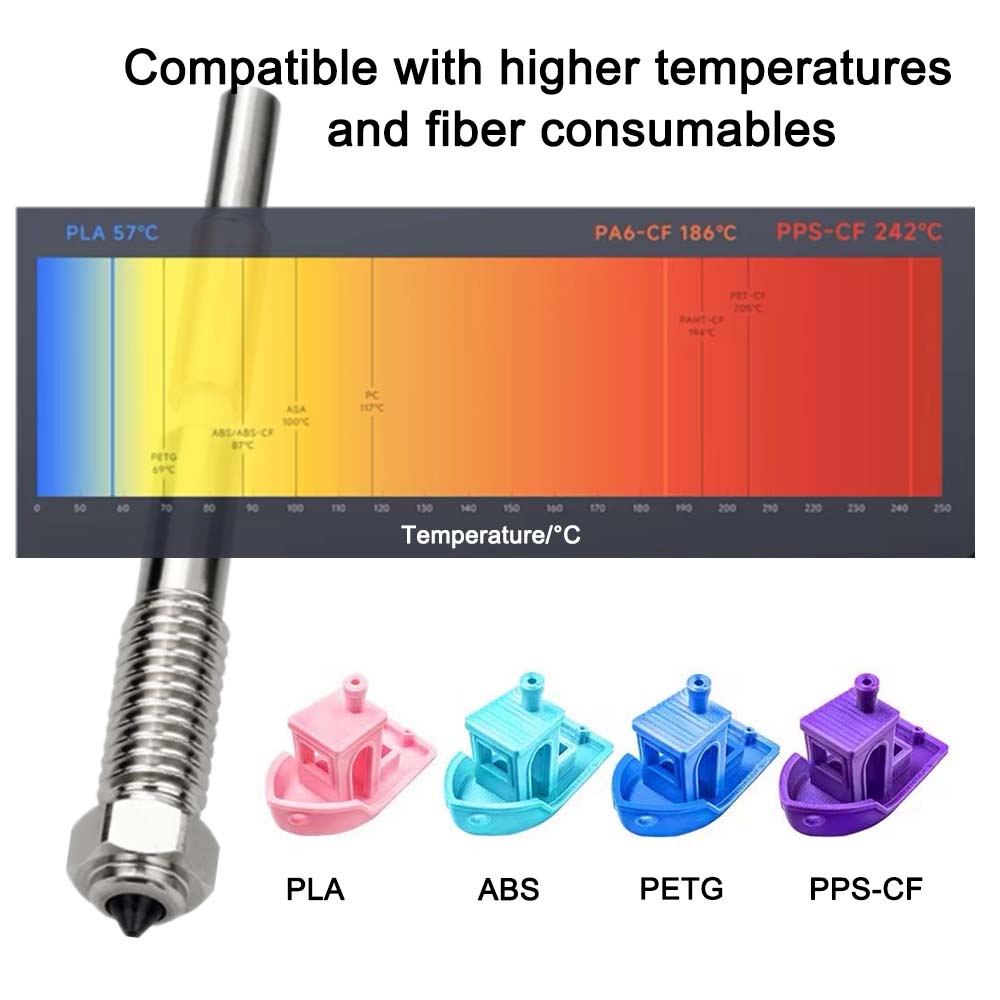 QIDI Plus 4 バイメタルノズル 0.2mm 0.4 - Hotend 0.4Mm のレビューと価格