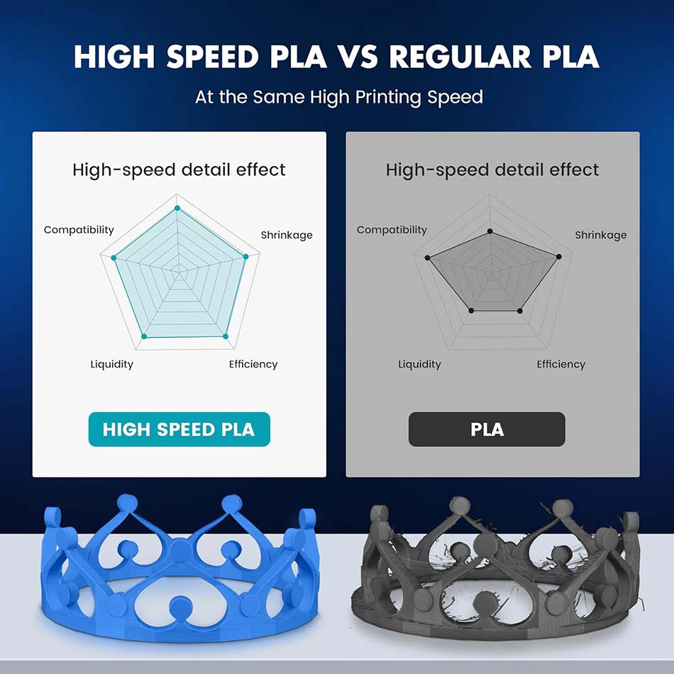 JAYO 高速 PLA/PLA Plus フィラメント 5. - Pla Filament のレビューと価格