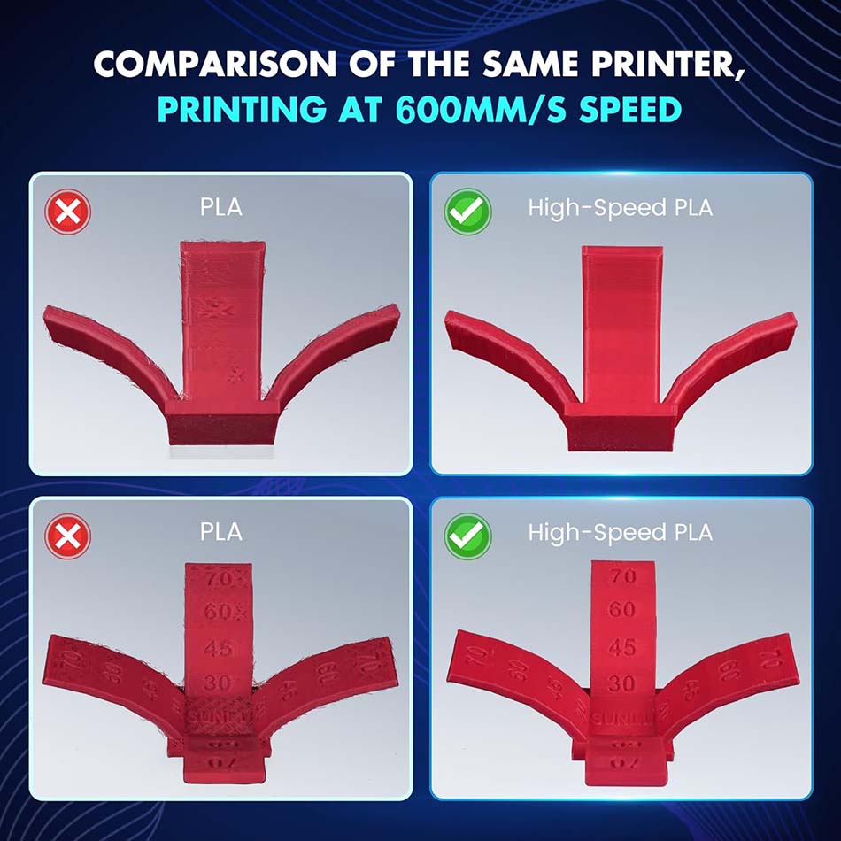 JAYO 高速 PLA/PLA Plus フィラメント 5. - Pla Filament のレビューと価格